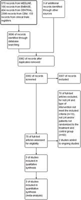 The Role of Hypothermia in Large Hemispheric Infarction: A Systematic Review and Meta-Analysis